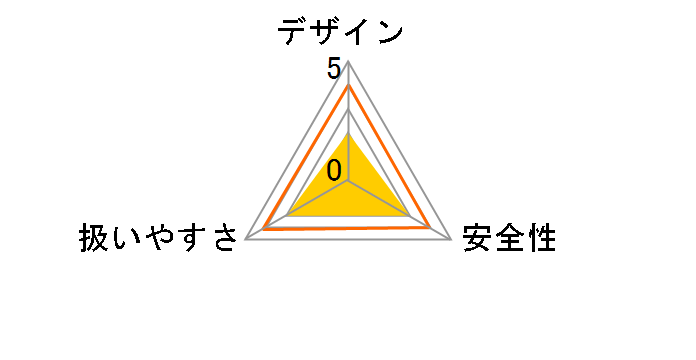 CJ-250�̃��[�U�[���r���[