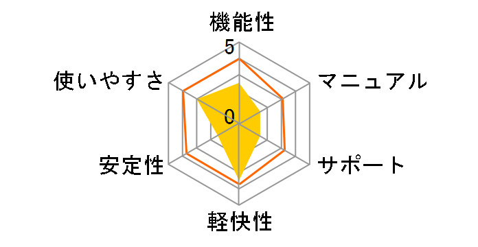 VideoStudio Pro X3�̃��[�U�[���r���[