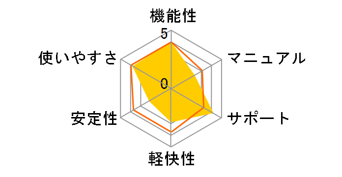 VideoStudio Pro X3 ���ʗD�Ҕł̃��[�U�[���r���[