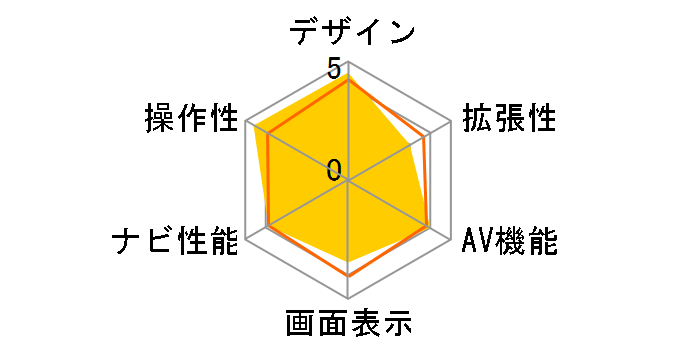 XROAD RM-C6030�̃��[�U�[���r���[