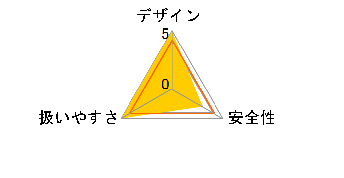 RJK-120�̃��[�U�[���r���[