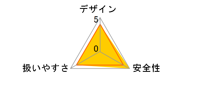1911BSP�̃��[�U�[���r���[