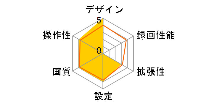 RM-DRS7GPS�̃��[�U�[���r���[