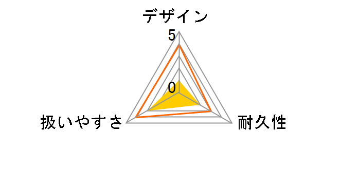 AIRTEC BCP-381�̃��[�U�[���r���[