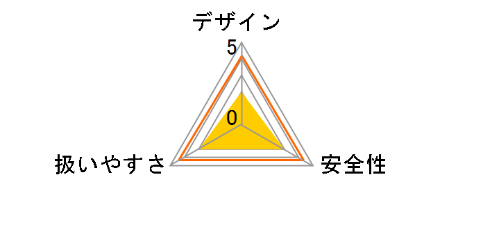 GBH36V-LI�̃��[�U�[���r���[