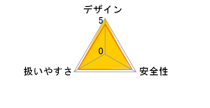 HM0810�̃��[�U�[���r���[