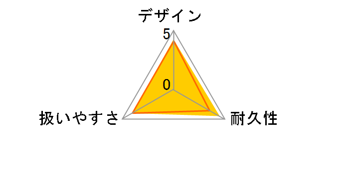 AJP-1410�̃��[�U�[���r���[