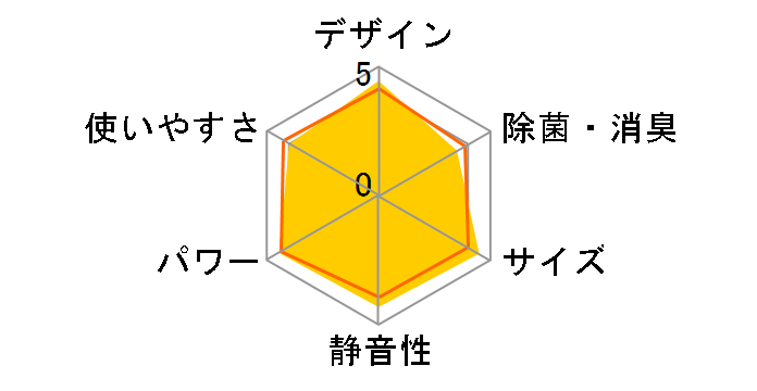 AN22LES�̃��[�U�[���r���[