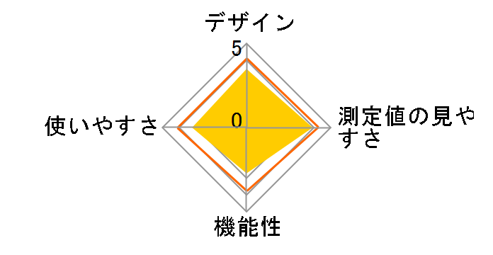 ET-C230P�̃��[�U�[���r���[