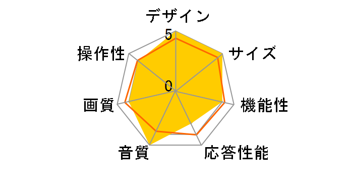 DY-32SDK300B [32�C���`]�̃��[�U�[���r���[