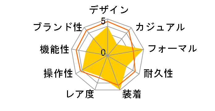 �t�H���} �G�R�E�h���C�u FRB59-2261�̃��[�U�[���r���[