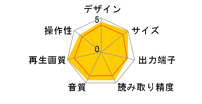 DV392H�̃��[�U�[���r���[