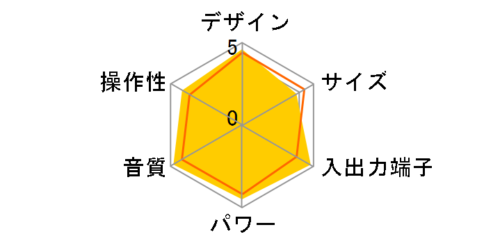 X-S1ND�̃��[�U�[���r���[