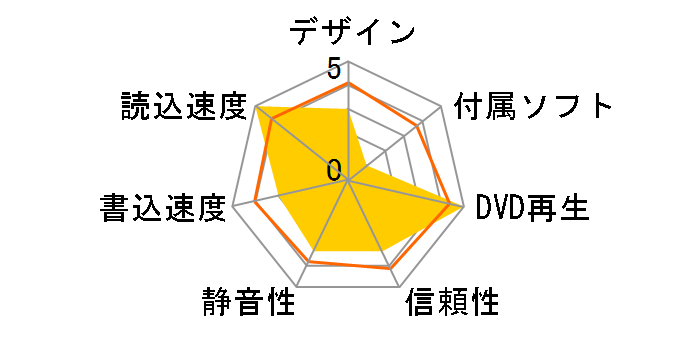 BRD-SH12B�̃��[�U�[���r���[