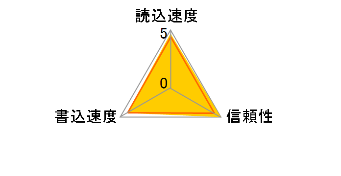SDCFH-008G-P36 (8GB)�̃��[�U�[���r���[