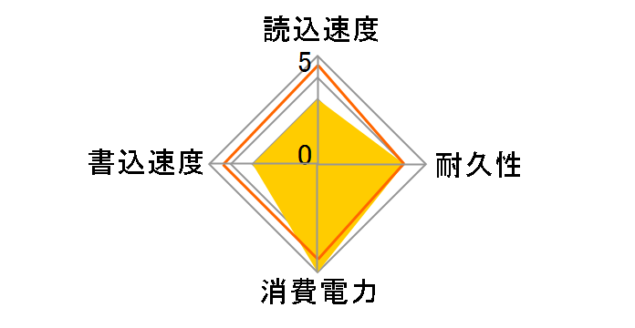 OCZSSD2-1ONX32G�̃��[�U�[���r���[