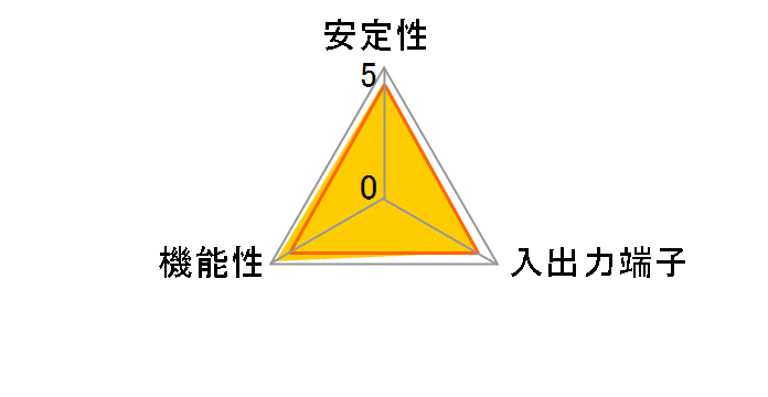 RocketRAID 620 (SATA 6Gb/s/RAID)�̃��[�U�[���r���[