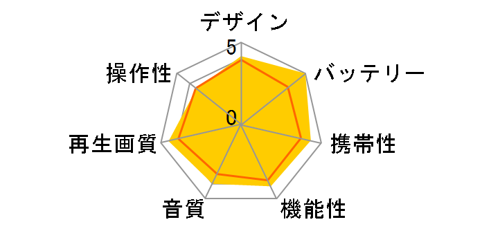 �|�[�^���E SD-P75DTW�̃��[�U�[���r���[