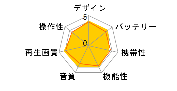 �|�[�^���E SD-P75S�̃��[�U�[���r���[