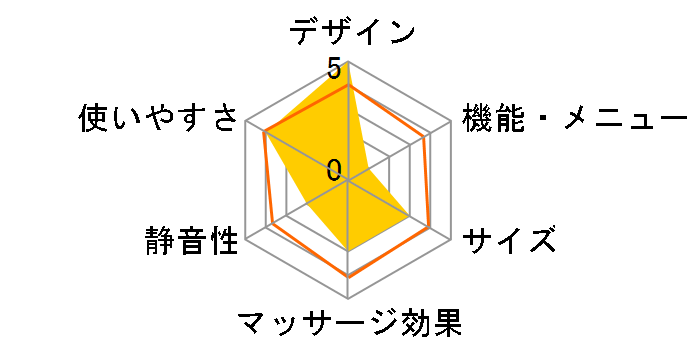 ������ �q�[�^�[�t�� 58243�̃��[�U�[���r���[