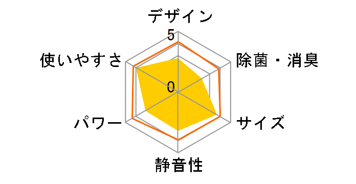 �����܂��� RAS-AJ22Z�̃��[�U�[���r���[