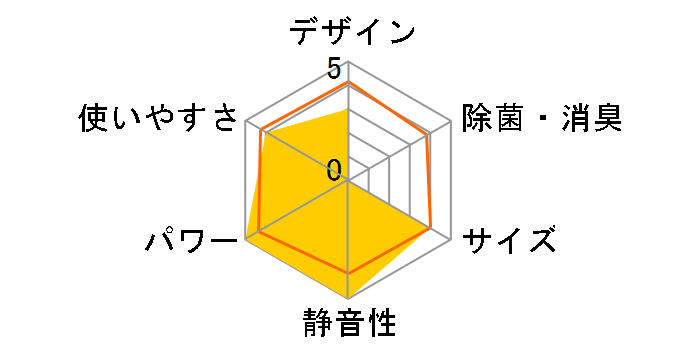 �����܂��� RAS-AJ40Z2�̃��[�U�[���r���[