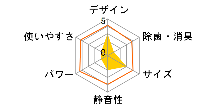 �J���b�Ə��� �����܂��� RAS-VJ36Z�̃��[�U�[���r���[