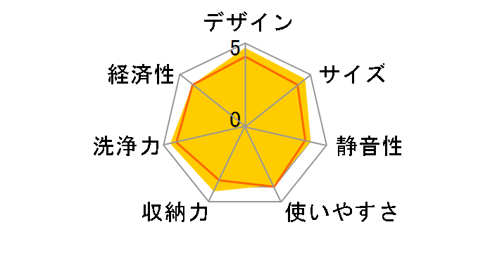 NP-45MD5W�̃��[�U�[���r���[