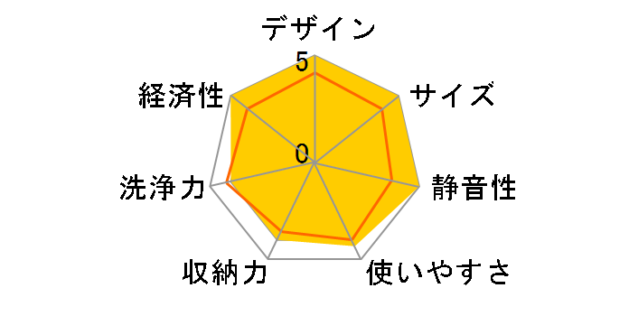 NP-45MS5W�̃��[�U�[���r���[