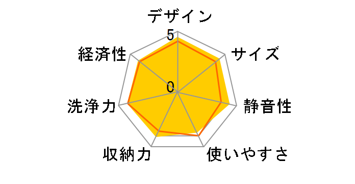 NP-45MS5S�̃��[�U�[���r���[