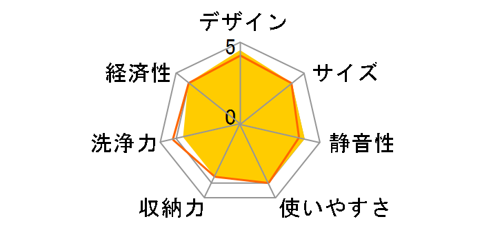 NP-45VD5S�̃��[�U�[���r���[