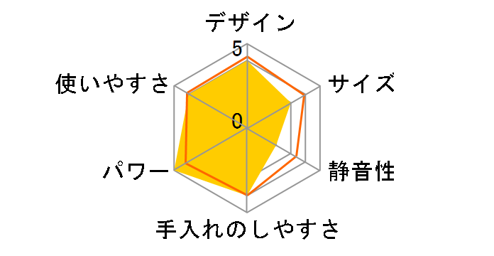 MAGIMIX RM-4200F�̃��[�U�[���r���[