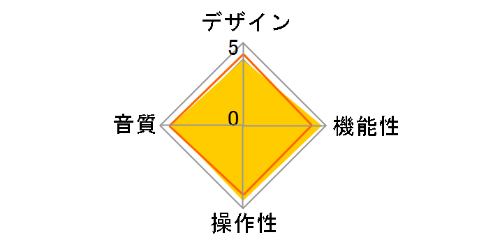 HP-A7�̃��[�U�[���r���[