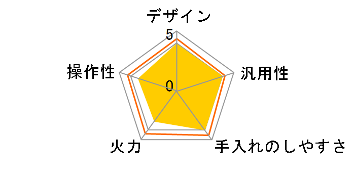 Edel MCE-3159�̃��[�U�[���r���[