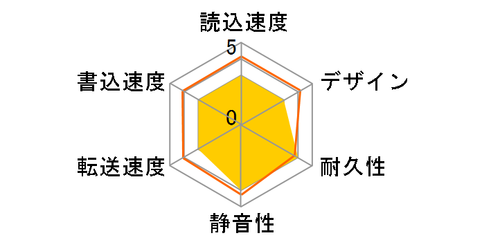 PHD-25UA/320FB�̃��[�U�[���r���[