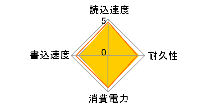 SSDNow V series SNV125-S2/30GB�̃��[�U�[���r���[