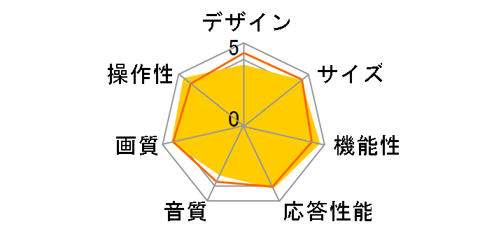 Wooo L32-HP05 [32�C���`]�̃��[�U�[���r���[