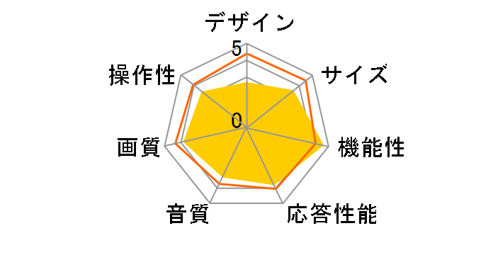 Wooo L19-H05 [19�C���`]�̃��[�U�[���r���[