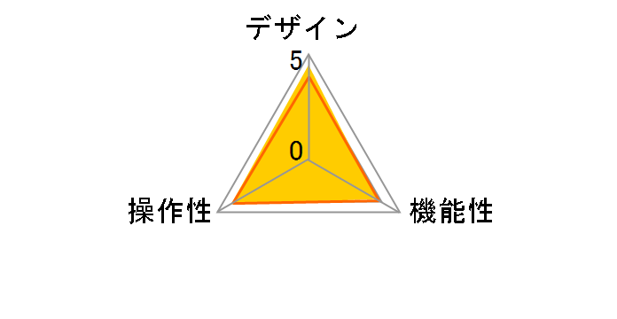 CS1764A�̃��[�U�[���r���[