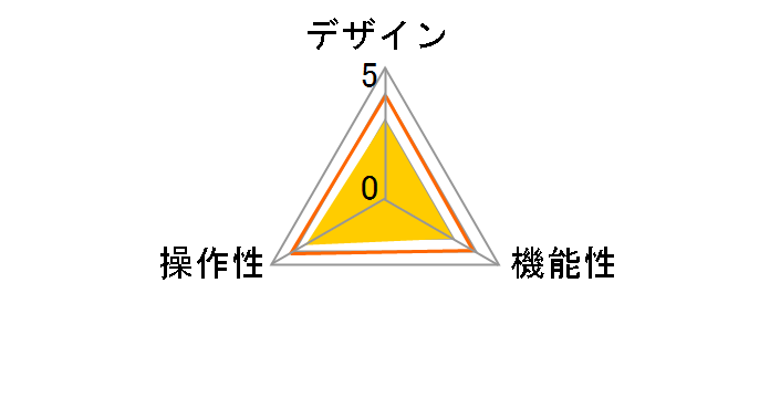 CS64US�̃��[�U�[���r���[