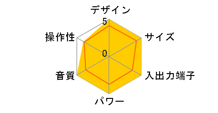 GW-7�̃��[�U�[���r���[