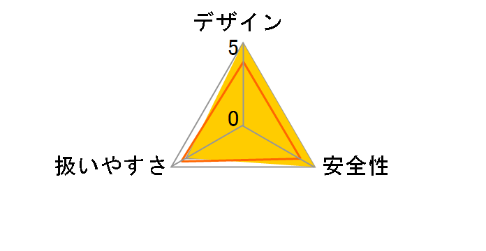 �~�j���[�^�[ MM100 No.28525�̃��[�U�[���r���[