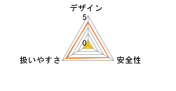 �}���`���[�^�[�Z�b�g PMR-165�̃��[�U�[���r���[