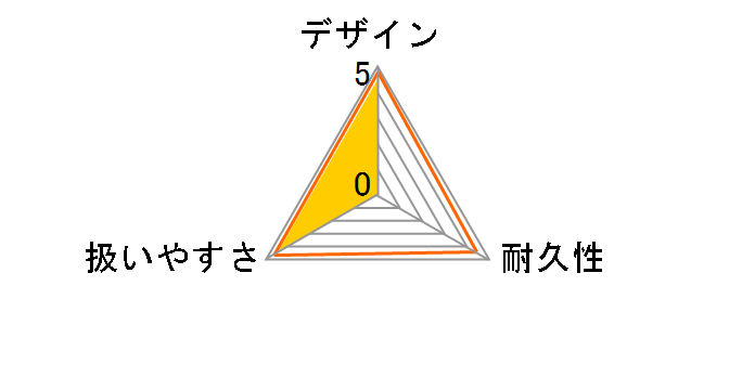 IS-H40BF�̃��[�U�[���r���[