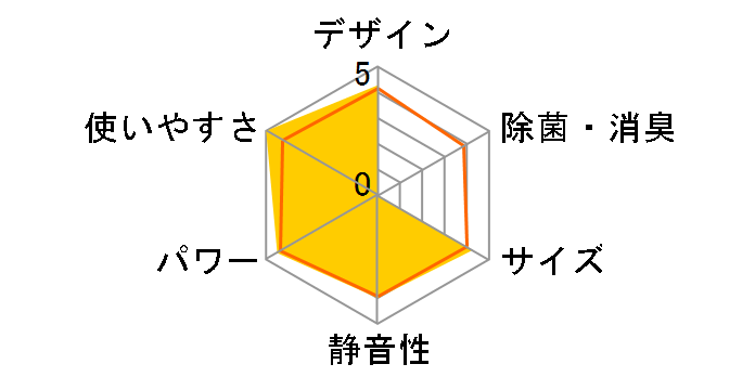 CW-1610�̃��[�U�[���r���[