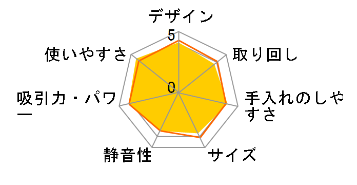 MC-PA200WX�̃��[�U�[���r���[