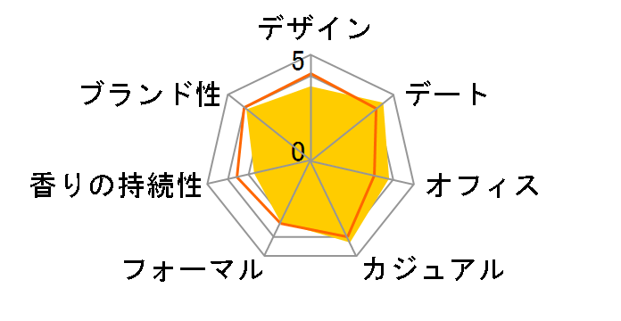 �T�����C ���C�g EDT 100ml�̃��[�U�[���r���[