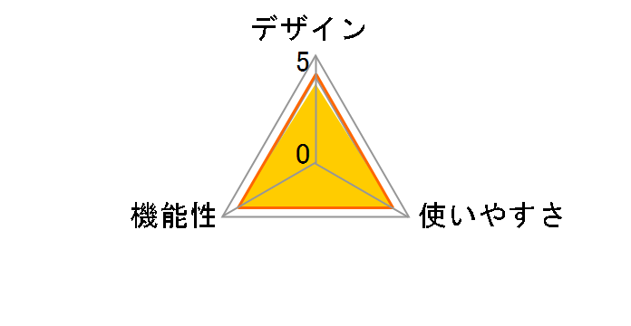 �����Y�L���b�v77mm LC-77�̃��[�U�[���r���[