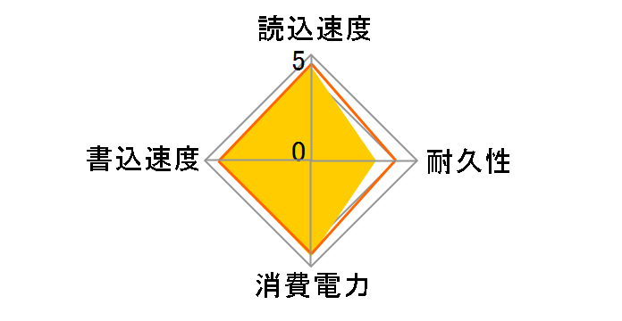 MX DS MXSSD2MDS-100G�̃��[�U�[���r���[