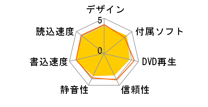 WH10LS30�̃��[�U�[���r���[